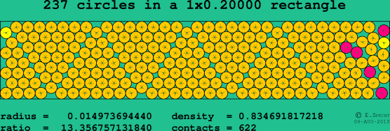 237 circles in a rectangle