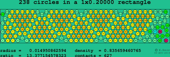 238 circles in a rectangle