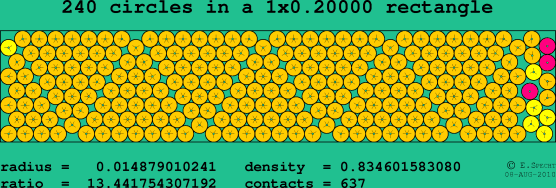 240 circles in a rectangle