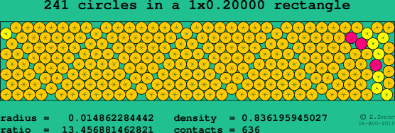 241 circles in a rectangle
