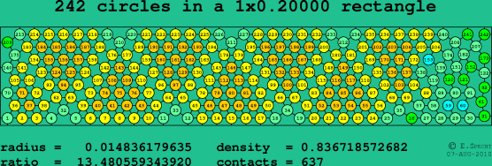 242 circles in a rectangle