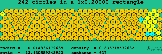 242 circles in a rectangle