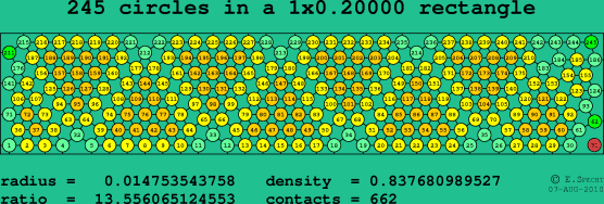 245 circles in a rectangle
