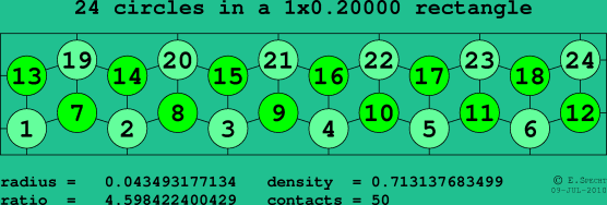 24 circles in a rectangle
