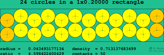 24 circles in a rectangle