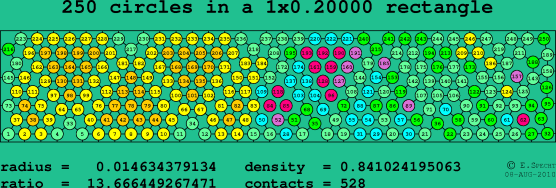 250 circles in a rectangle