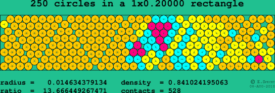 250 circles in a rectangle
