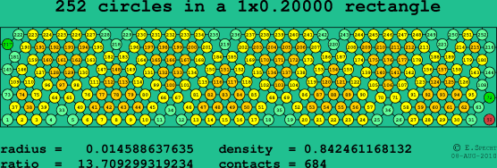 252 circles in a rectangle