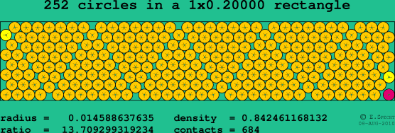 252 circles in a rectangle