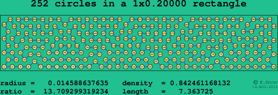 252 circles in a rectangle
