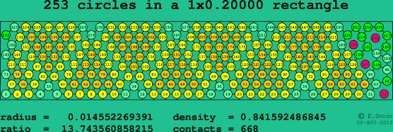 253 circles in a rectangle