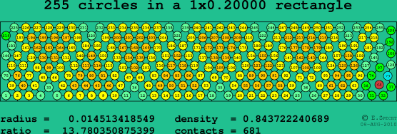 255 circles in a rectangle