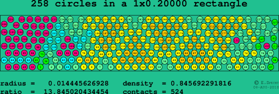 258 circles in a rectangle