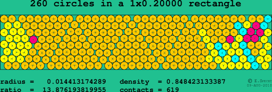 260 circles in a rectangle