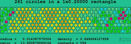 261 circles in a rectangle