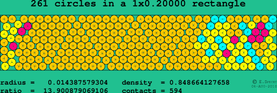 261 circles in a rectangle