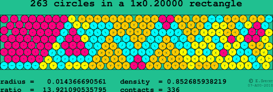 263 circles in a rectangle