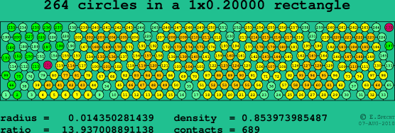 264 circles in a rectangle