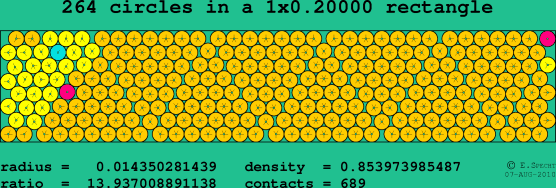 264 circles in a rectangle