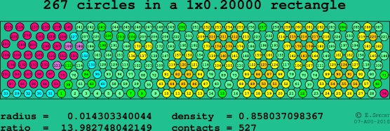 267 circles in a rectangle