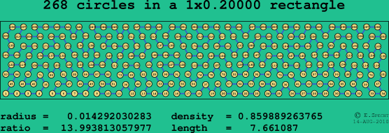 268 circles in a rectangle