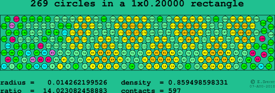 269 circles in a rectangle