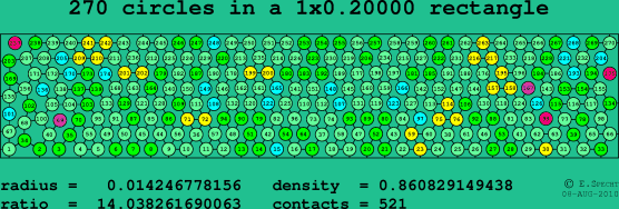 270 circles in a rectangle