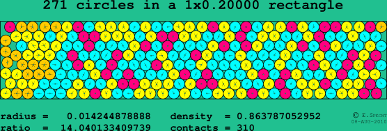 271 circles in a rectangle