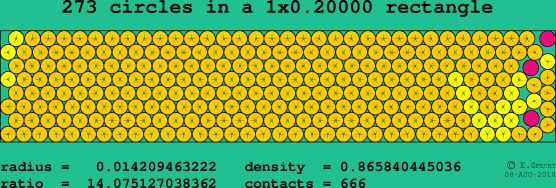 273 circles in a rectangle