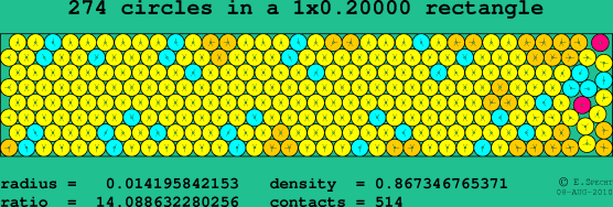 274 circles in a rectangle