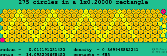 275 circles in a rectangle