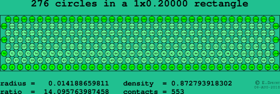 276 circles in a rectangle