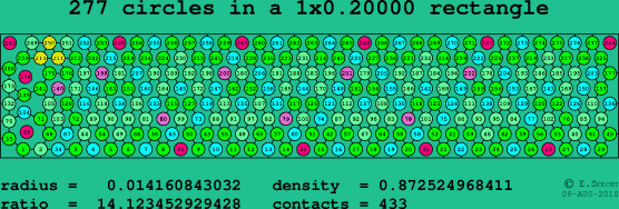 277 circles in a rectangle