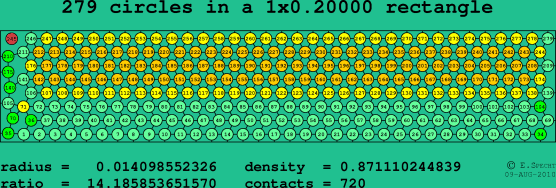 279 circles in a rectangle