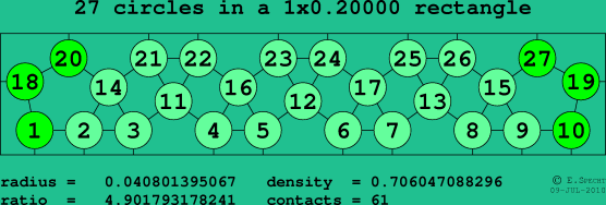 27 circles in a rectangle