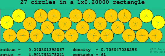 27 circles in a rectangle
