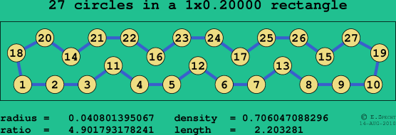 27 circles in a rectangle