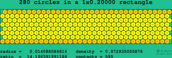 280 circles in a rectangle