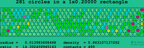 281 circles in a rectangle