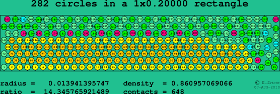 282 circles in a rectangle