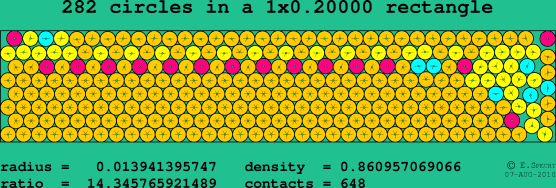 282 circles in a rectangle