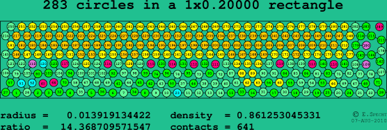 283 circles in a rectangle
