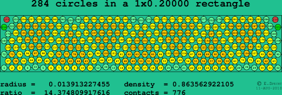284 circles in a rectangle