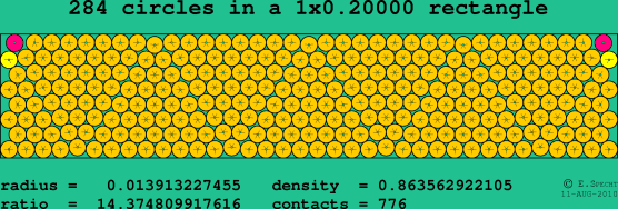 284 circles in a rectangle