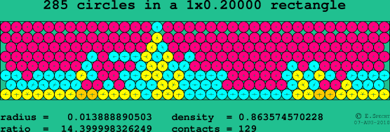 285 circles in a rectangle