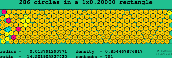 286 circles in a rectangle