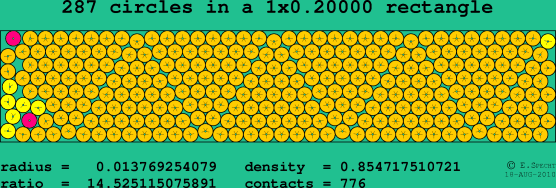 287 circles in a rectangle