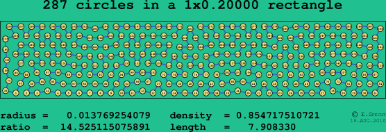 287 circles in a rectangle