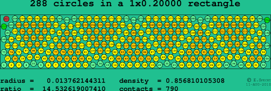 288 circles in a rectangle