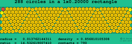 288 circles in a rectangle